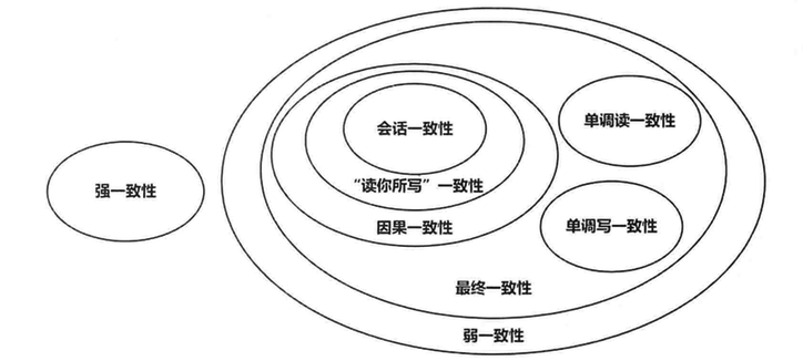ä¸è´æ§æ¨¡åä¹é´å³ç³»